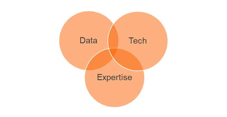 Data Tech Expertise Graphic