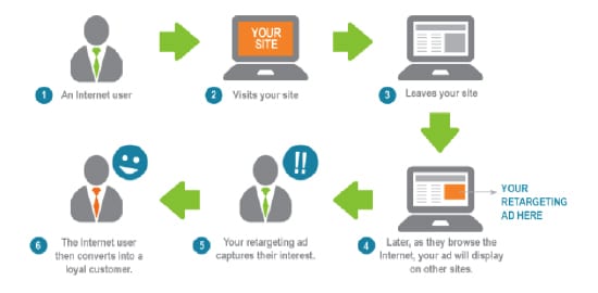 Figure 4 - Econsultancy Diagram