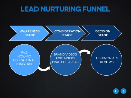 Figure - Lead Funnel - Crisp Video