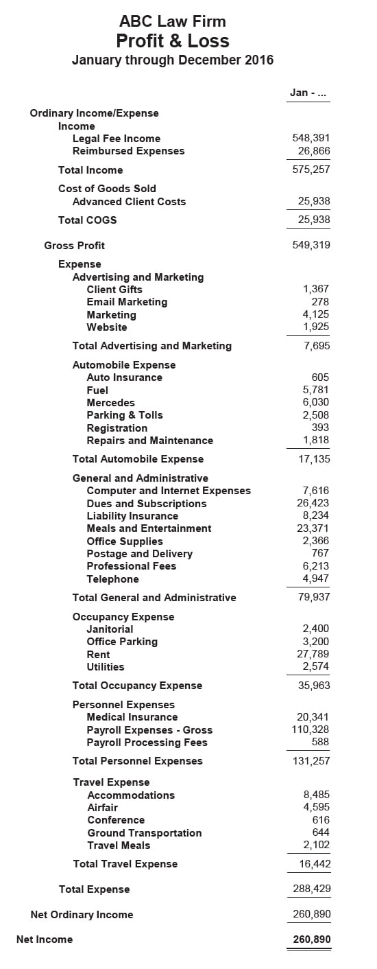 what s in your law firm financial statements attorney at profit and loss financial statement
