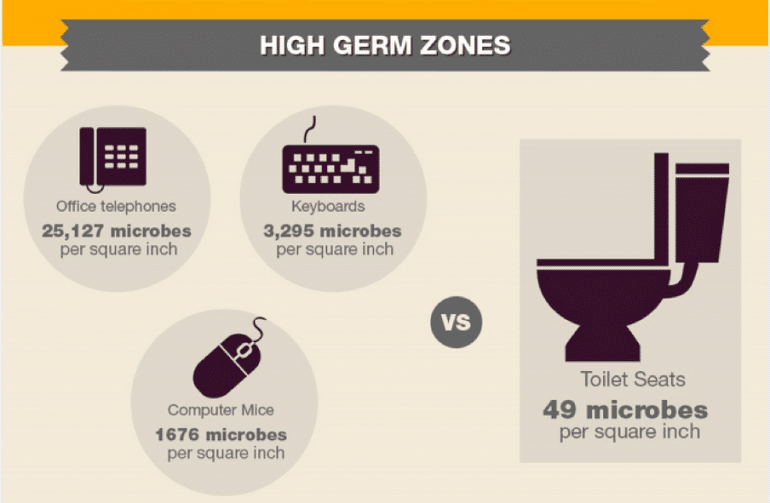 Germ Zones Clean Up