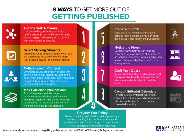 power of publishing infographic