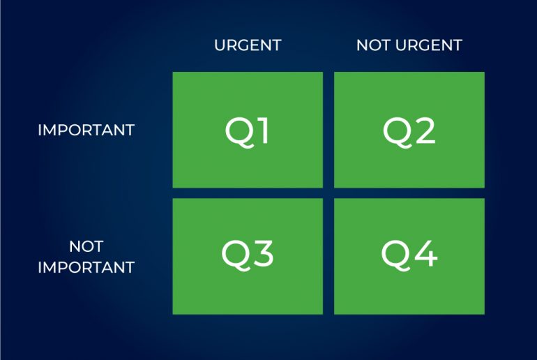 eisenhower matrix