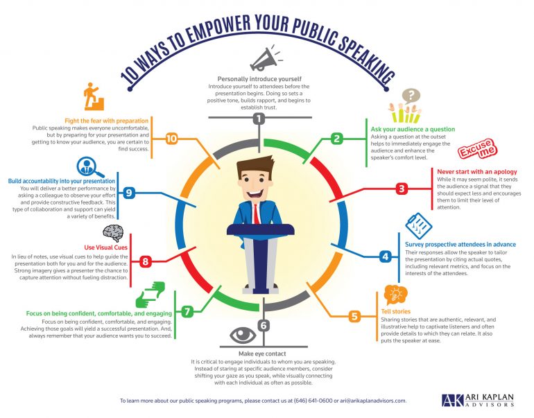 public speaking infographic