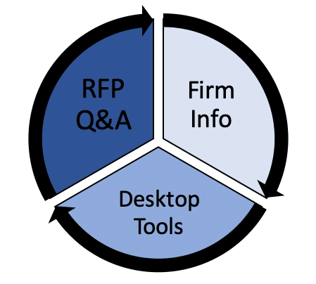 intelligence RFP desktop tools firm info