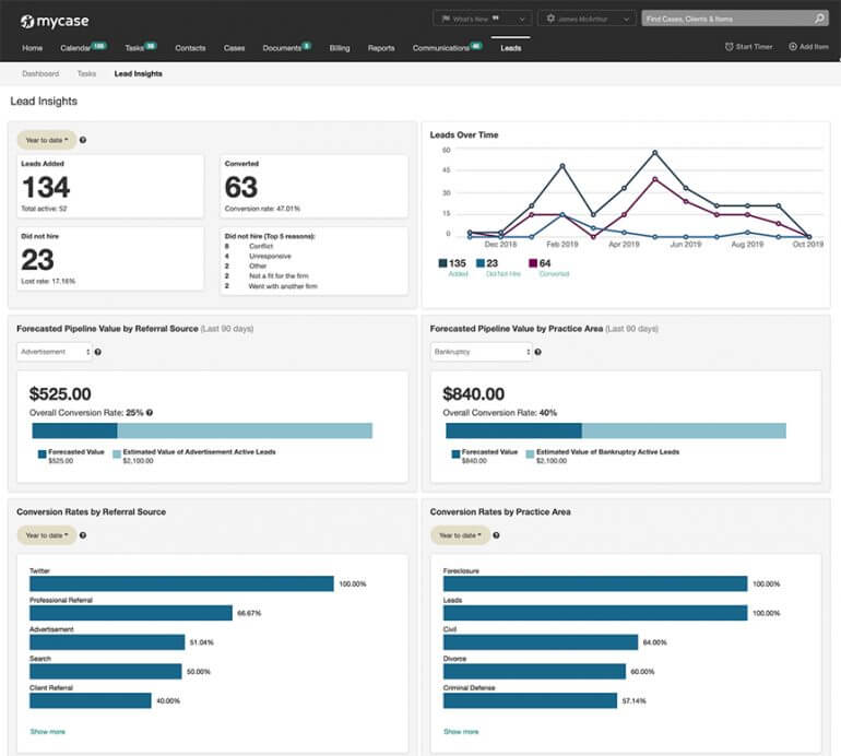 MyCase Legal insights dashboard