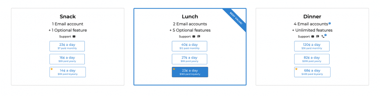 Sanebox pricing email inbox