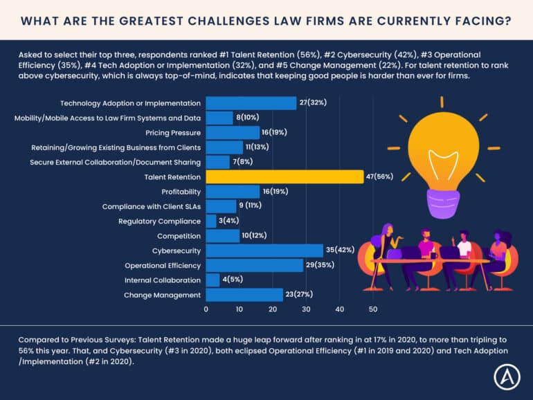 law firm hiring and retention, law firm hiring challenges