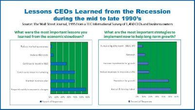 Lessons Ceos Learned from the Recession 