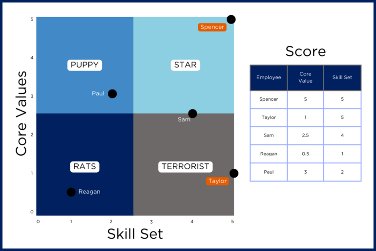 employee personality types chart