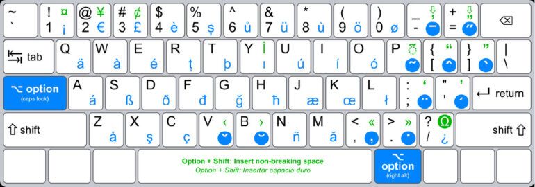 diacritical marks on keyboard chart