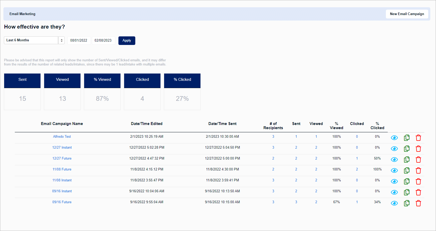 marketing automation software dashboard analytics