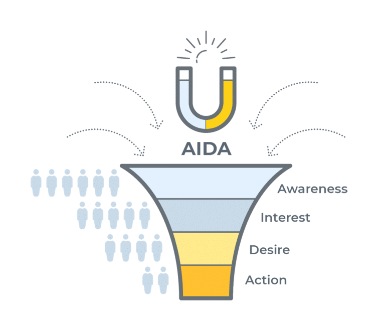 newsletter AIDA writing funnel