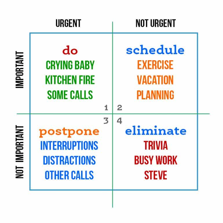 work-life balance eisenhower matrix