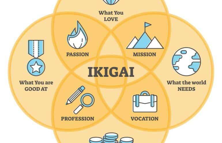 ikigai diagram