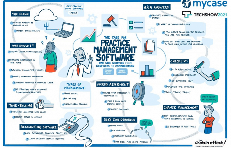 law practice management software