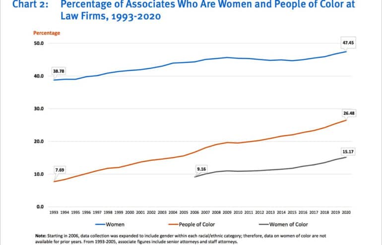 law firm diversity