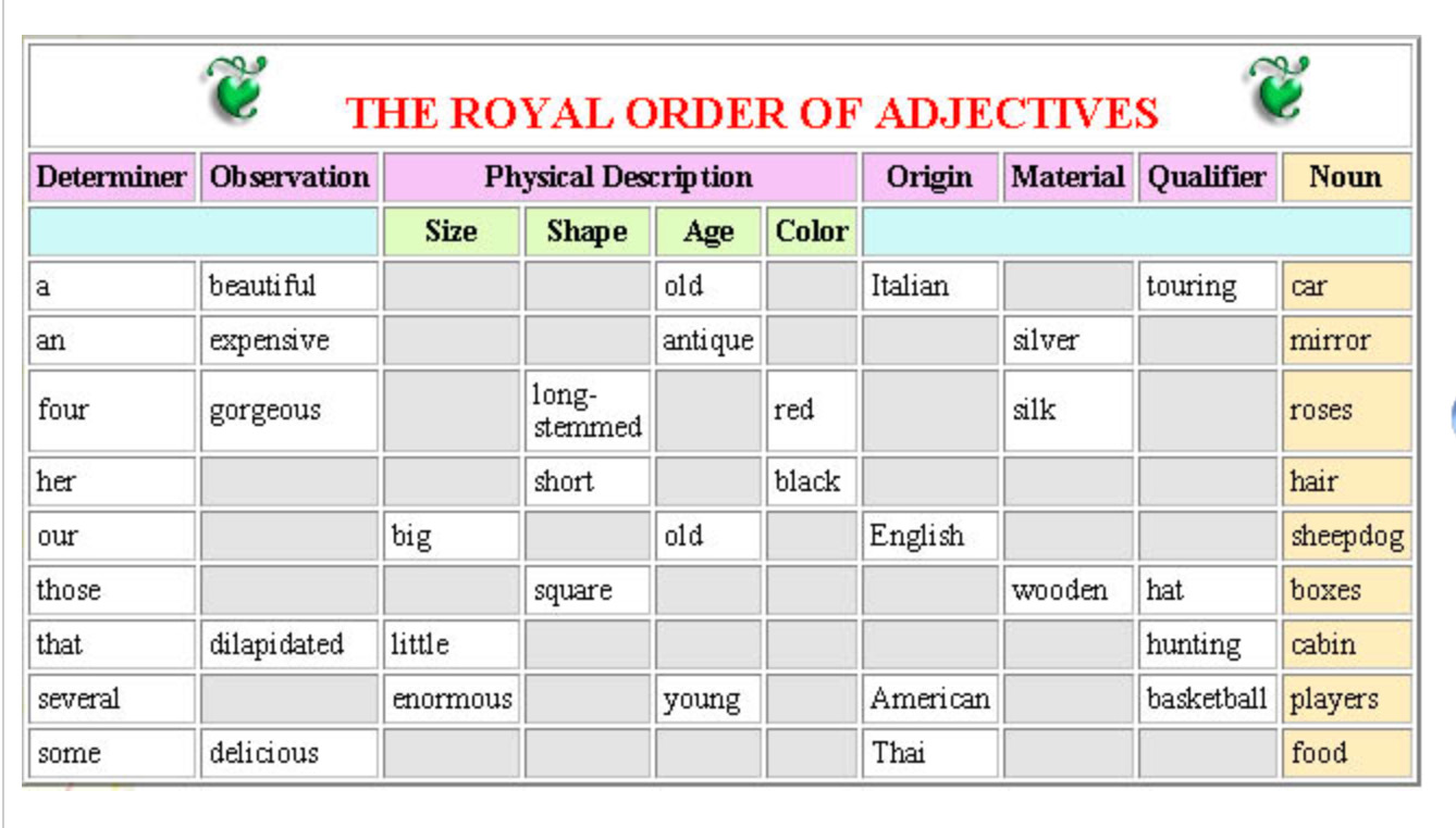 Adjectives | Getting Your Adjectives in Proper Order