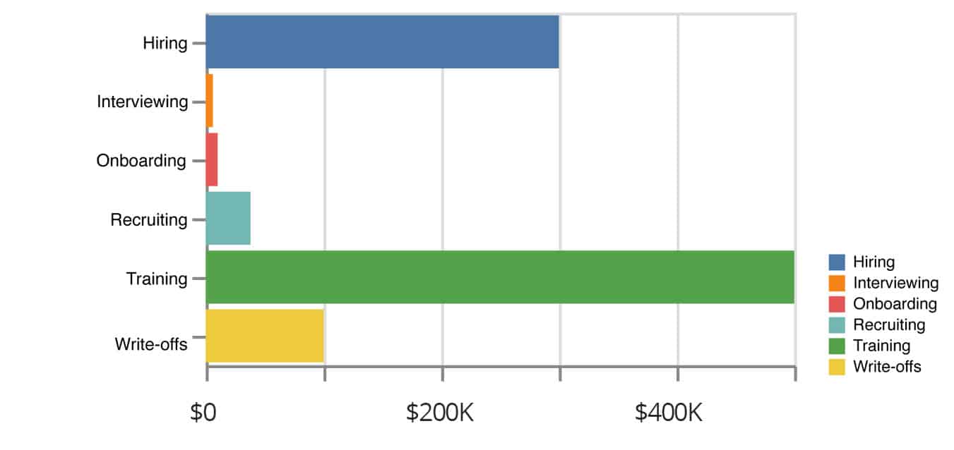 Associating Chart Training Associate Lawyers | Protecting Your Investment
