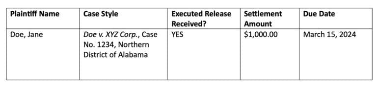 managing large case dockets