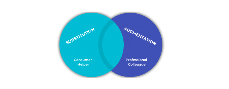 substitution and augmentation between societies of legal minds